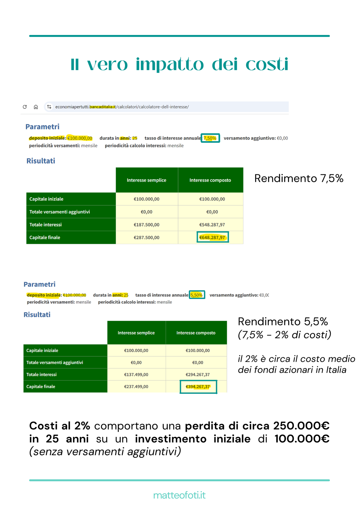 Diagnosi investimenti Matteo Foti Fineco