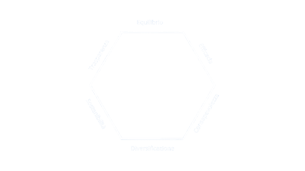 Principi investimento Fineco - Matteo Foti consulente finanziario