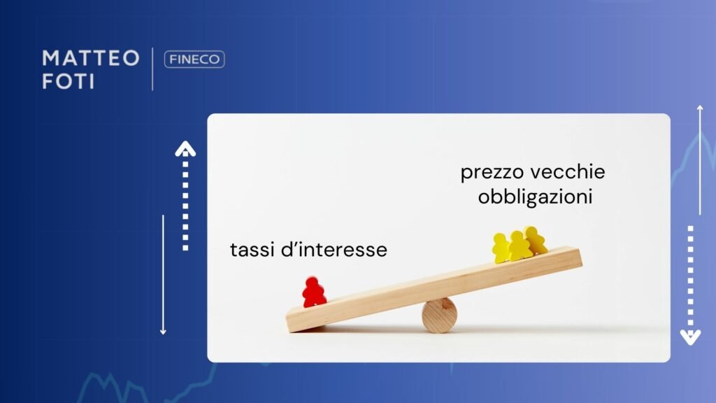 rischio duration btp: investire in btp - i rischi