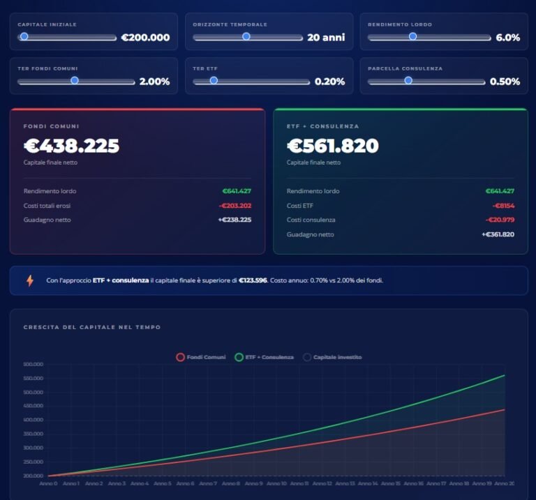 Simulatore ETF o fondi